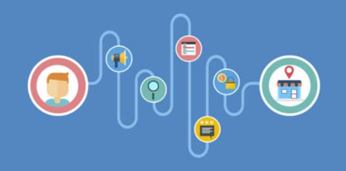 The journey to building an online brand